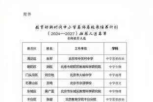 曾令旭：哈登和普拉姆利的挡拆还需磨合 健康决定着快船能走多远